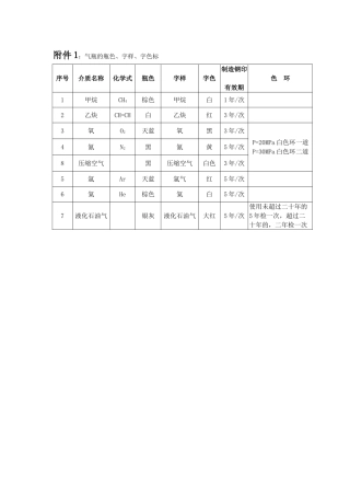 气瓶的钢印标志