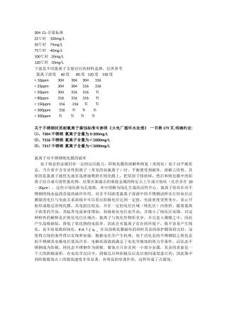 氯离子含量与不锈钢的选型