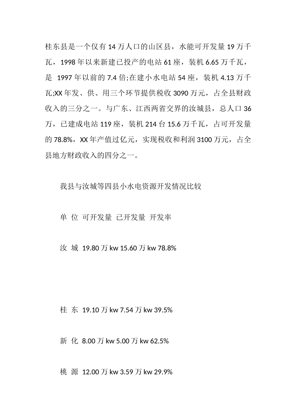 水电产业开发工作的调查报告参考_第3页