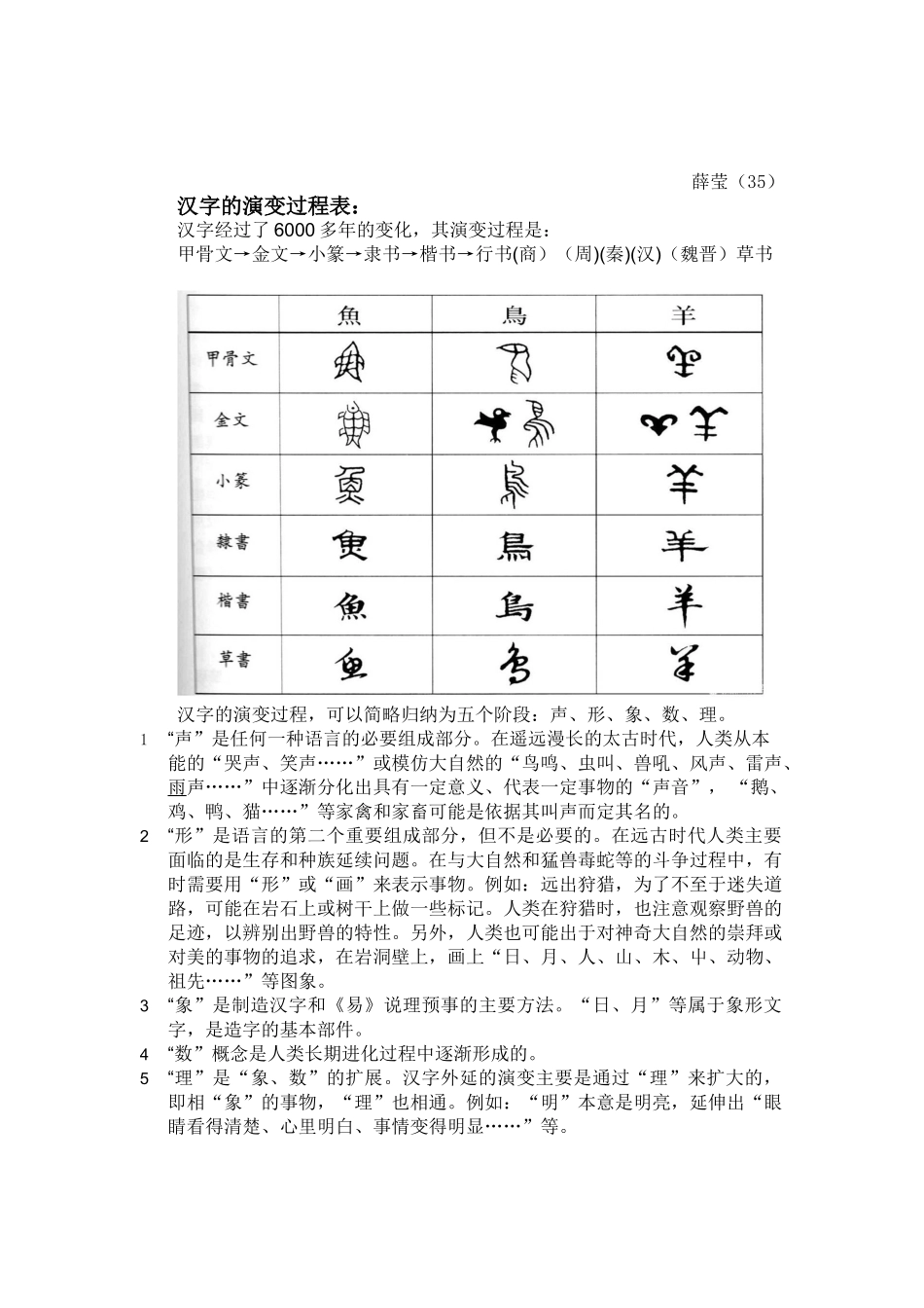 汉字的演变过程表_第1页