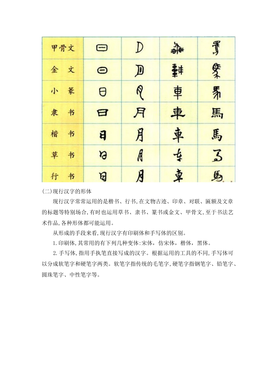 汉字的产生、特点及演变过程_第2页