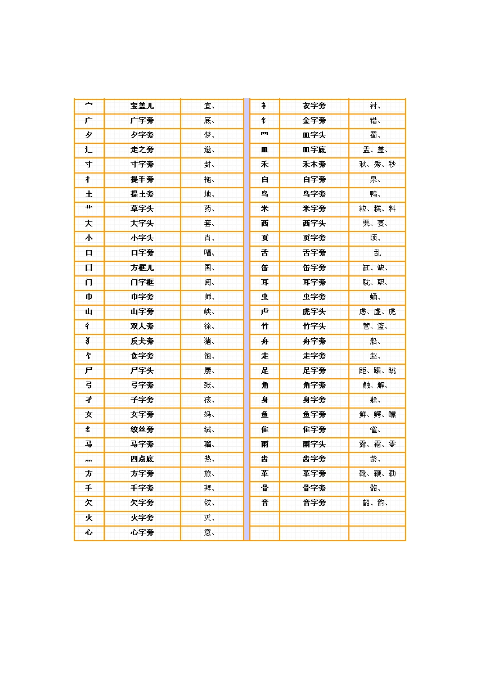 汉字笔画名称部首笔顺表_第2页