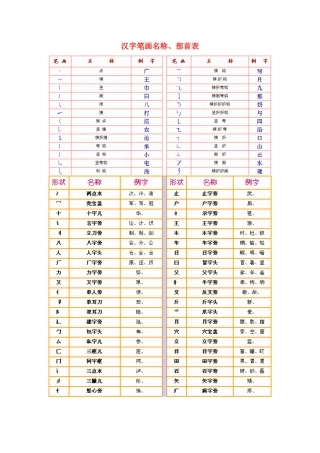汉字笔画名称部首笔顺表