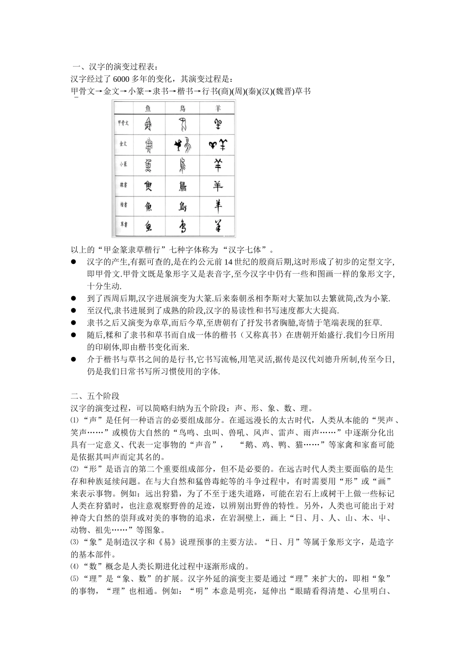 汉字的演变过程表03287_第1页