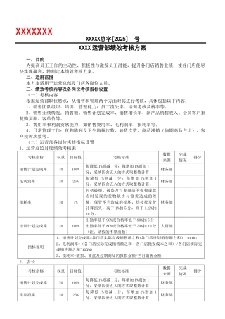 江西XXX运营部绩效考核方案