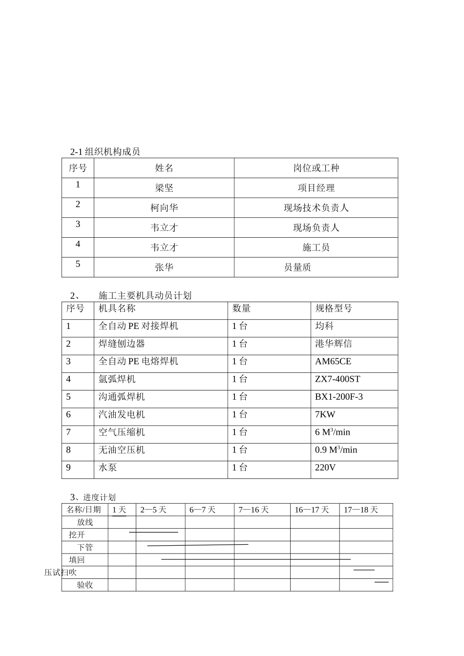 江门逸豪酒店施工方案_第3页