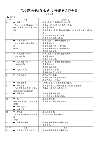 汽机小修推荐工作手册