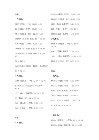 汽车尾英文标志