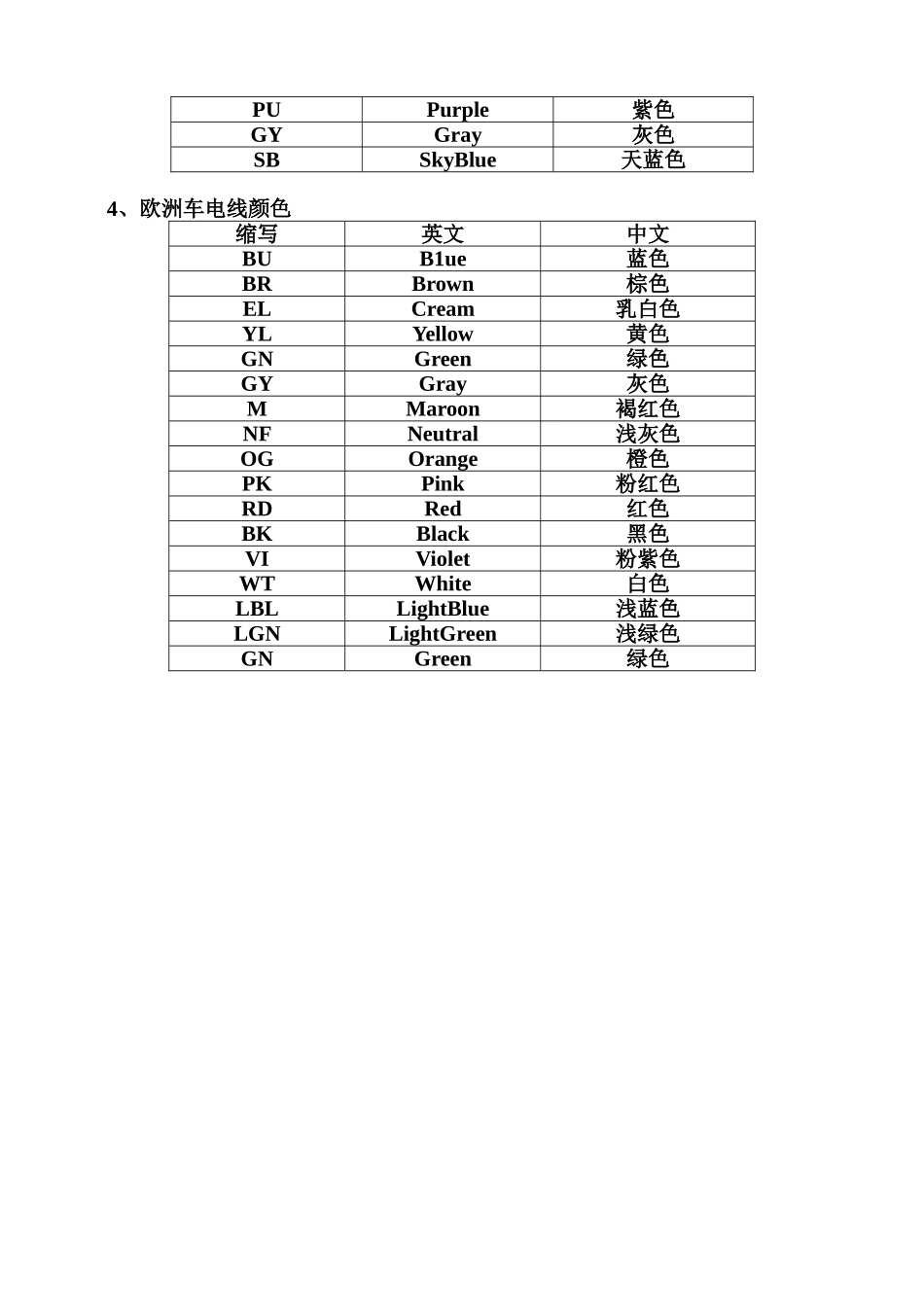 汽车电线颜色英文缩写_第2页
