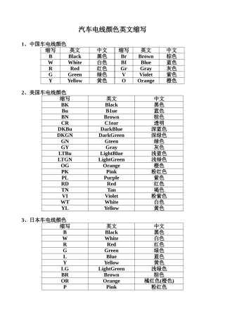 汽车电线颜色英文缩写