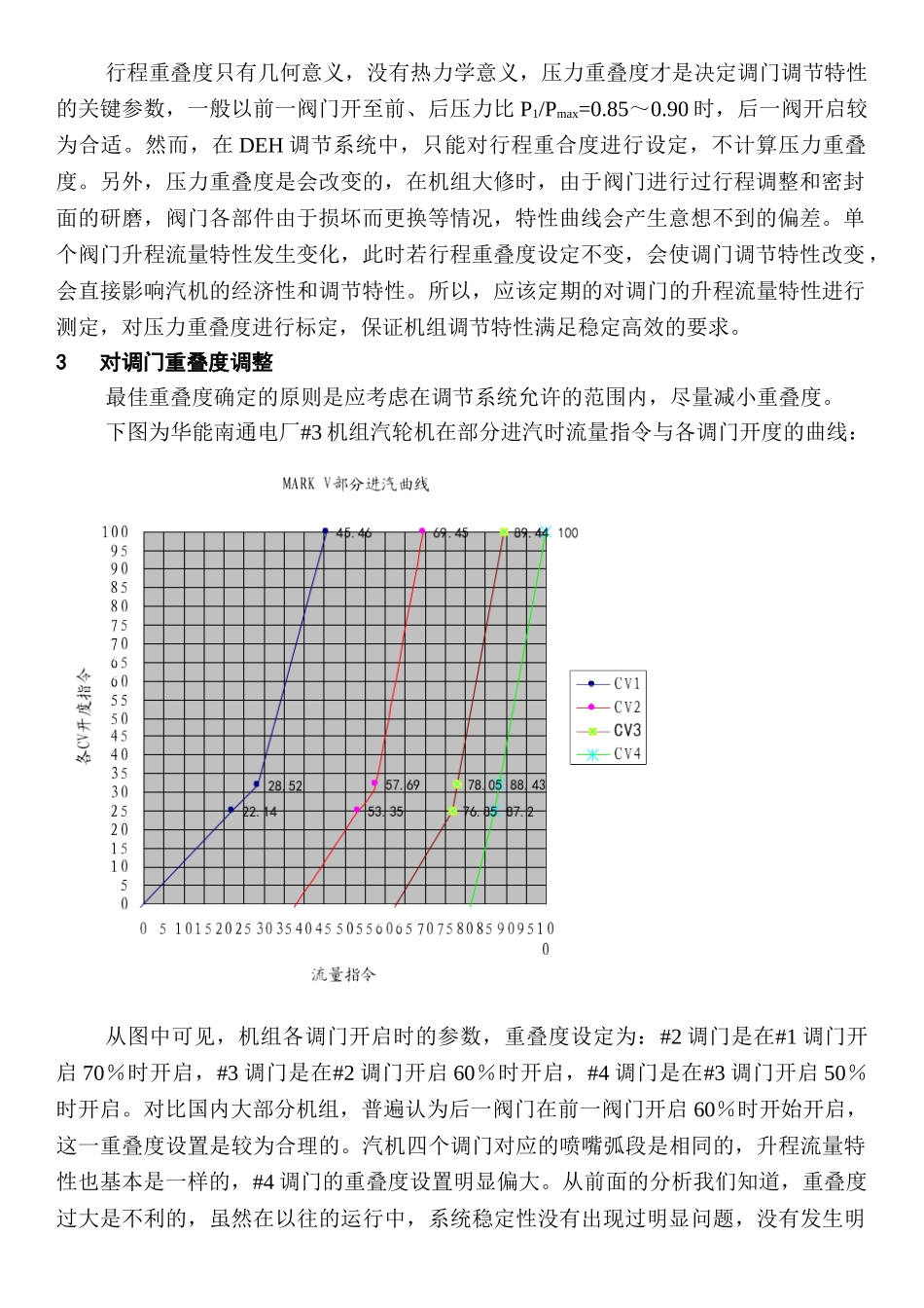 汽轮机调门重叠度的优化和调整_第3页