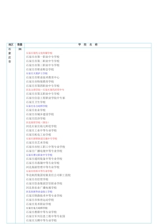 河北省中等职业学校