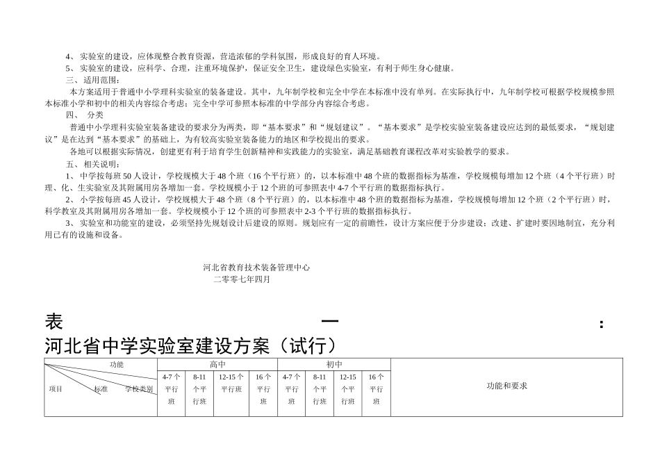 河北省中小学实验室建设方案_第2页