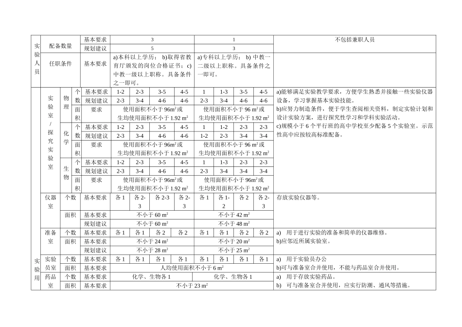 河北省中小学实验室建设方案_第3页