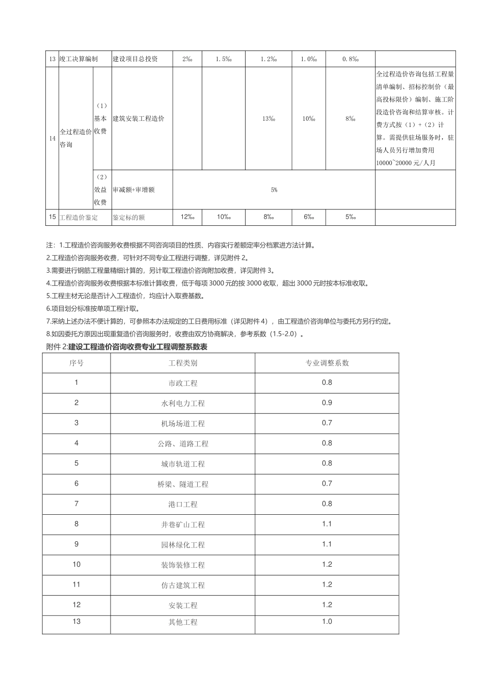 河北省工程造价咨询服务收费标准_第3页