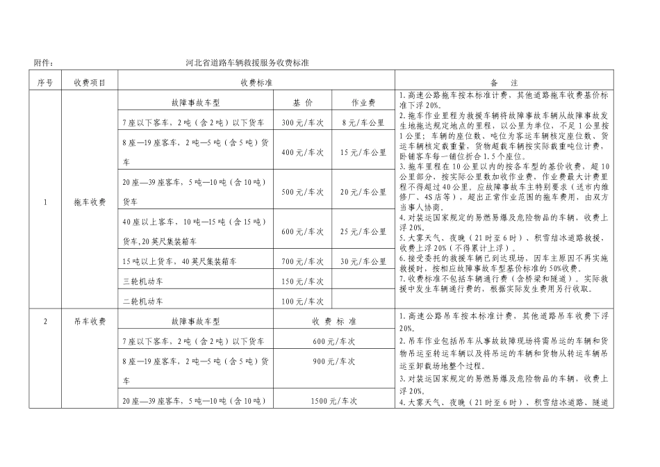 河北道路车辆救援服务收费标准河北物价局_第1页