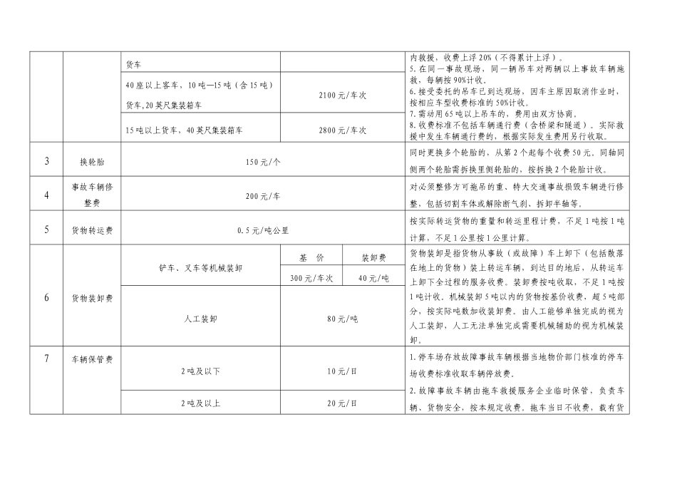 河北道路车辆救援服务收费标准河北物价局_第2页