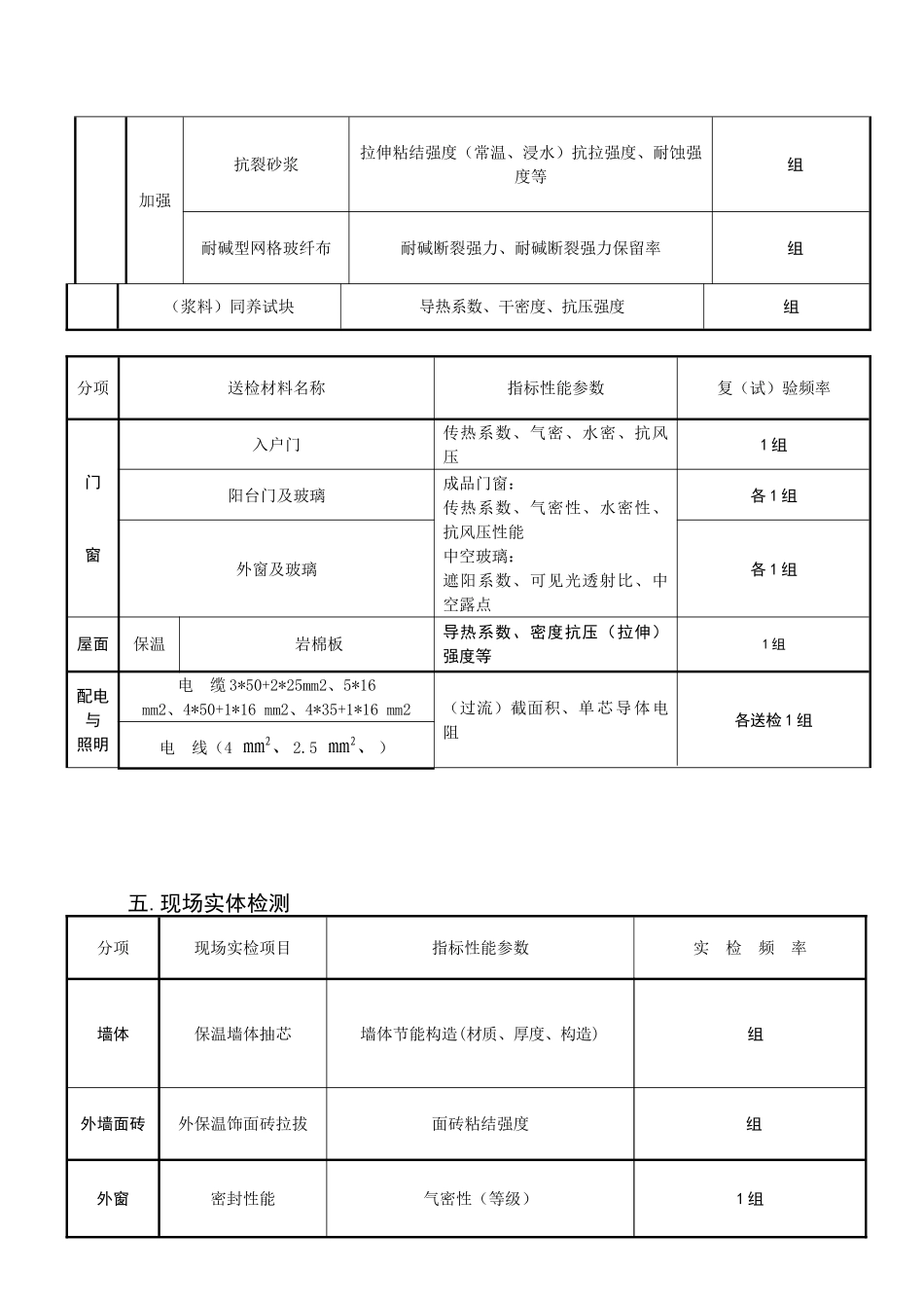 泊林3#建筑节能工程检测方案1_第2页