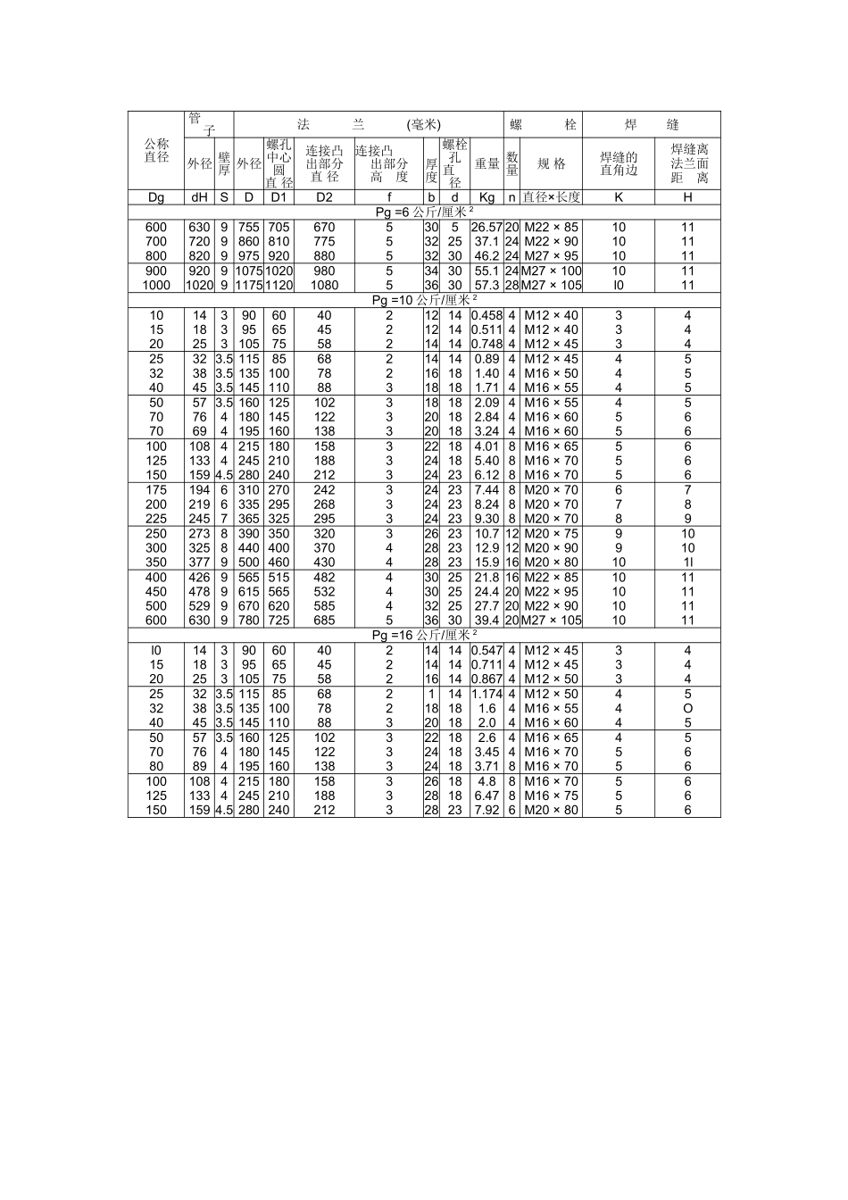 法兰螺栓对照表_第2页