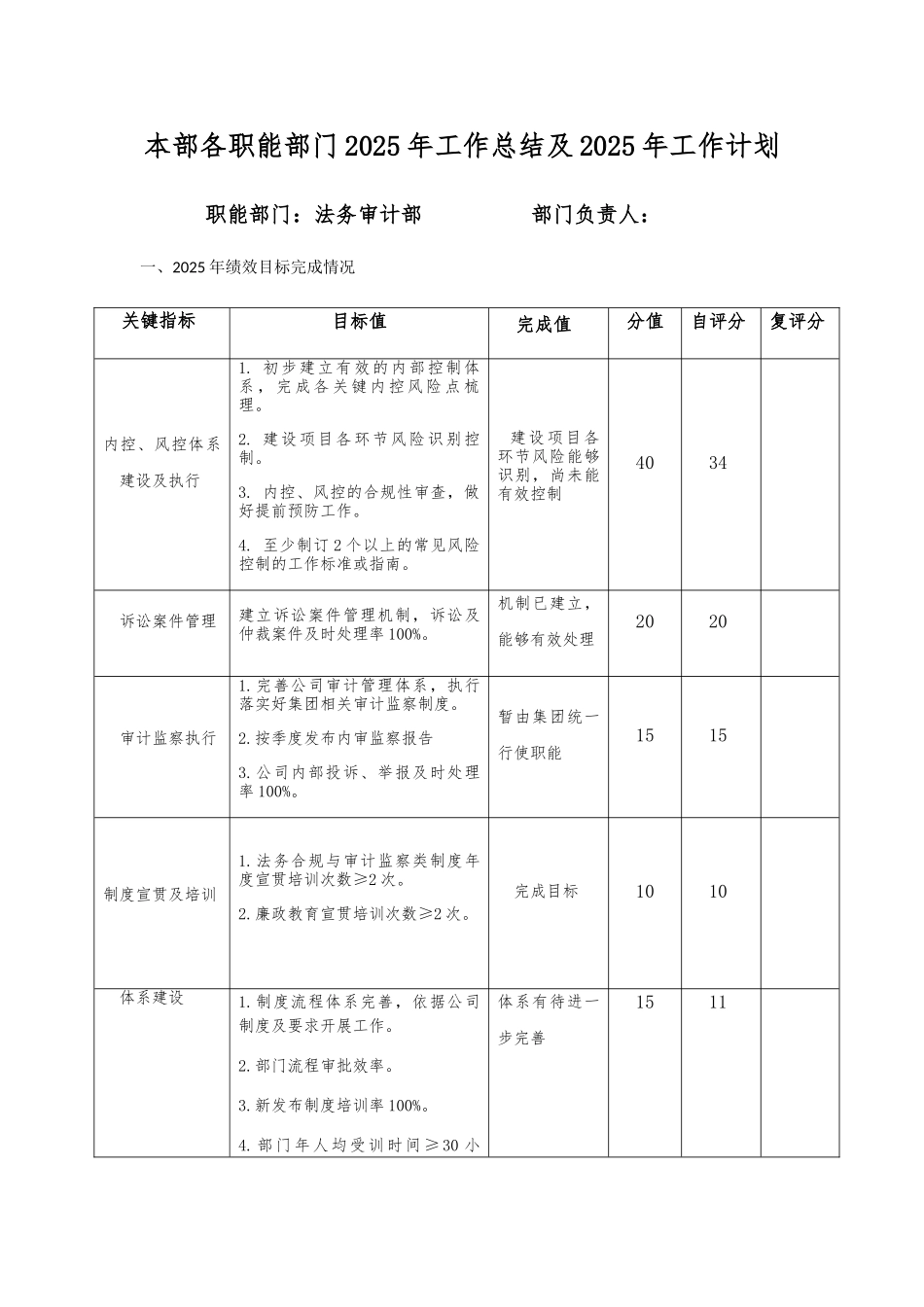 法务审计部2025年工作总结及2025年工作计划_第1页