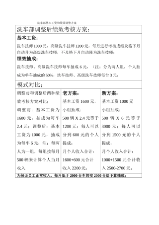 洗车部基本工资和绩效调整方案