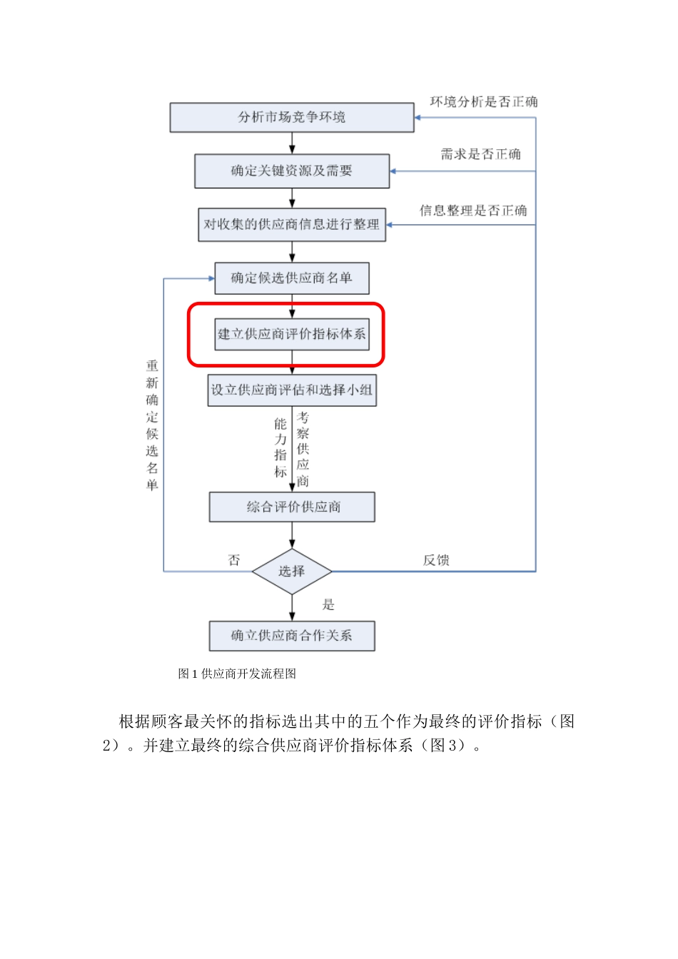 浅谈供应商绩效评价的指标体系_第3页