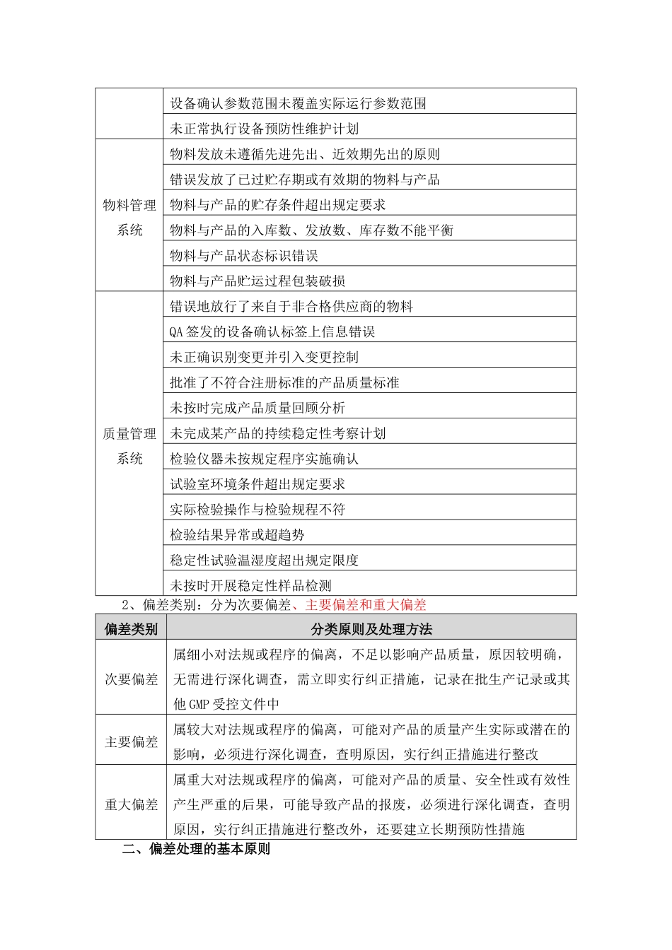 浅谈偏差管理及CAPA在实际生产中的运用_第2页