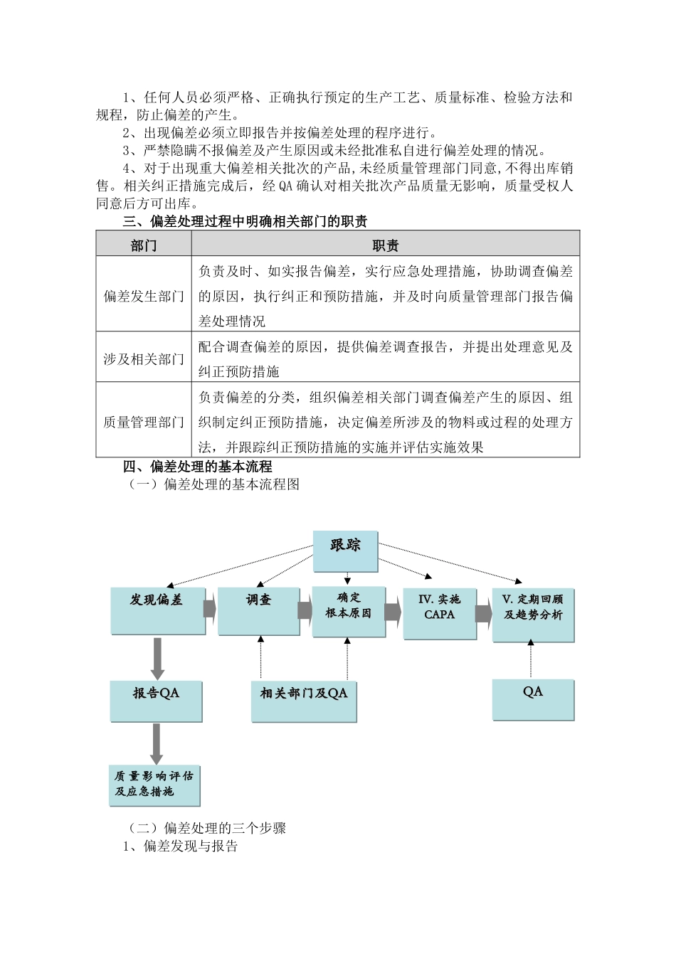 浅谈偏差管理及CAPA在实际生产中的运用_第3页