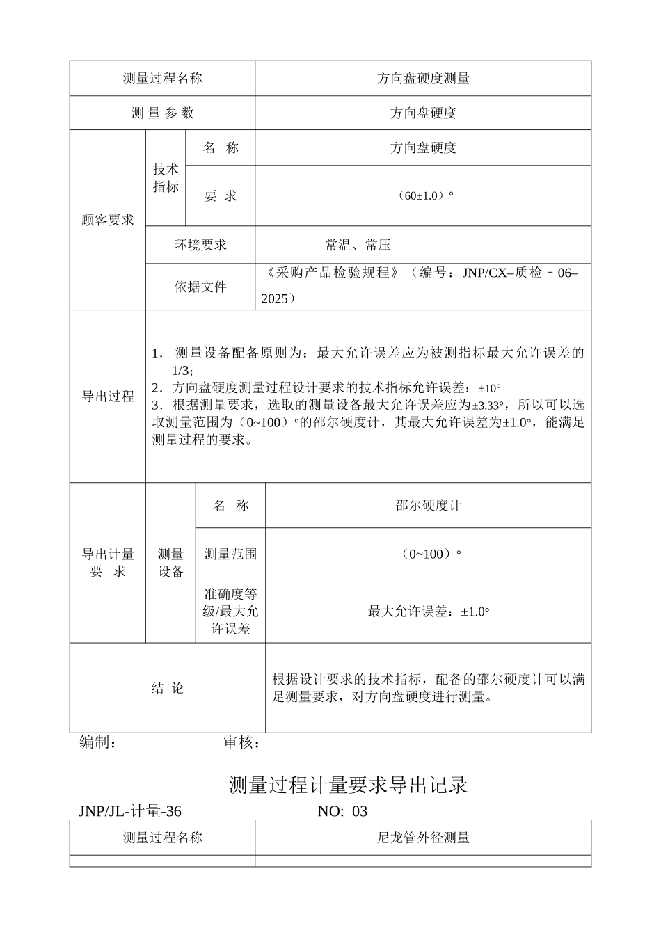 测量过程计量要求导出验证记录_第2页