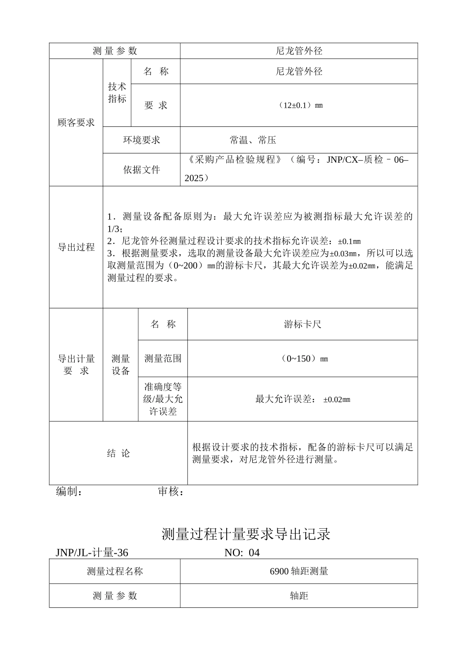 测量过程计量要求导出验证记录_第3页