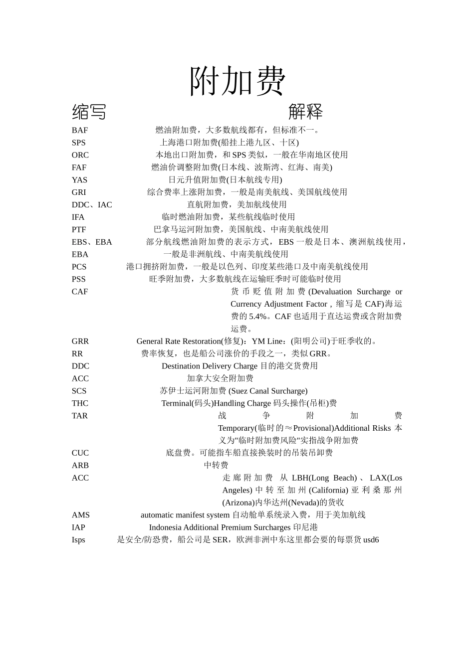 海运常用附加费简写及中文解释_第3页