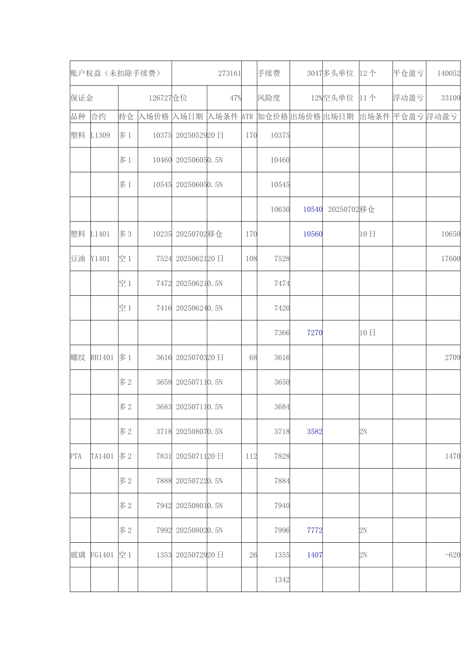 海龟交易系统10万实盘交易记录_第3页