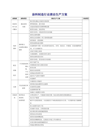 涂料制造行业清洁生产方案