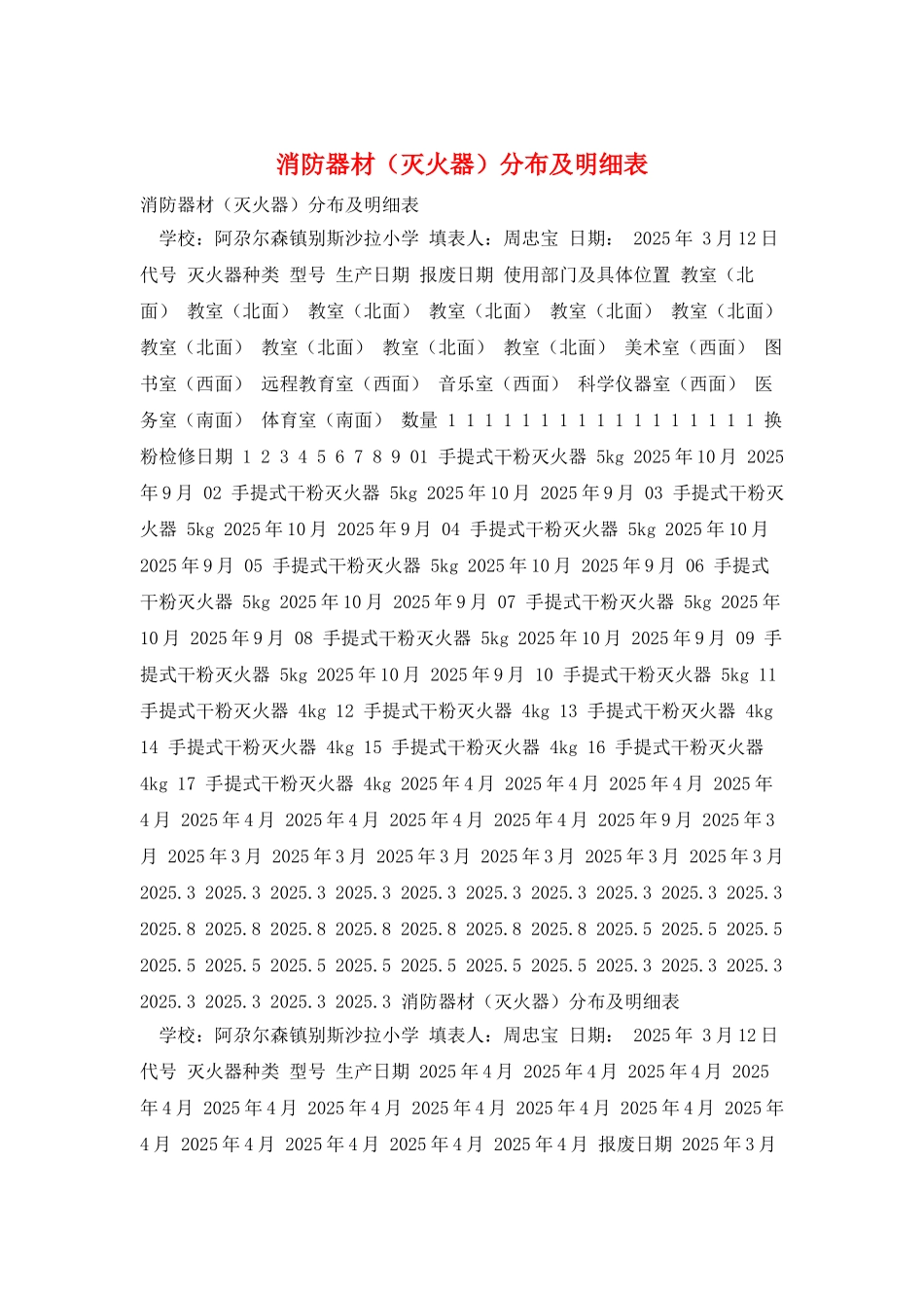 消防器材分布及明细表_第1页