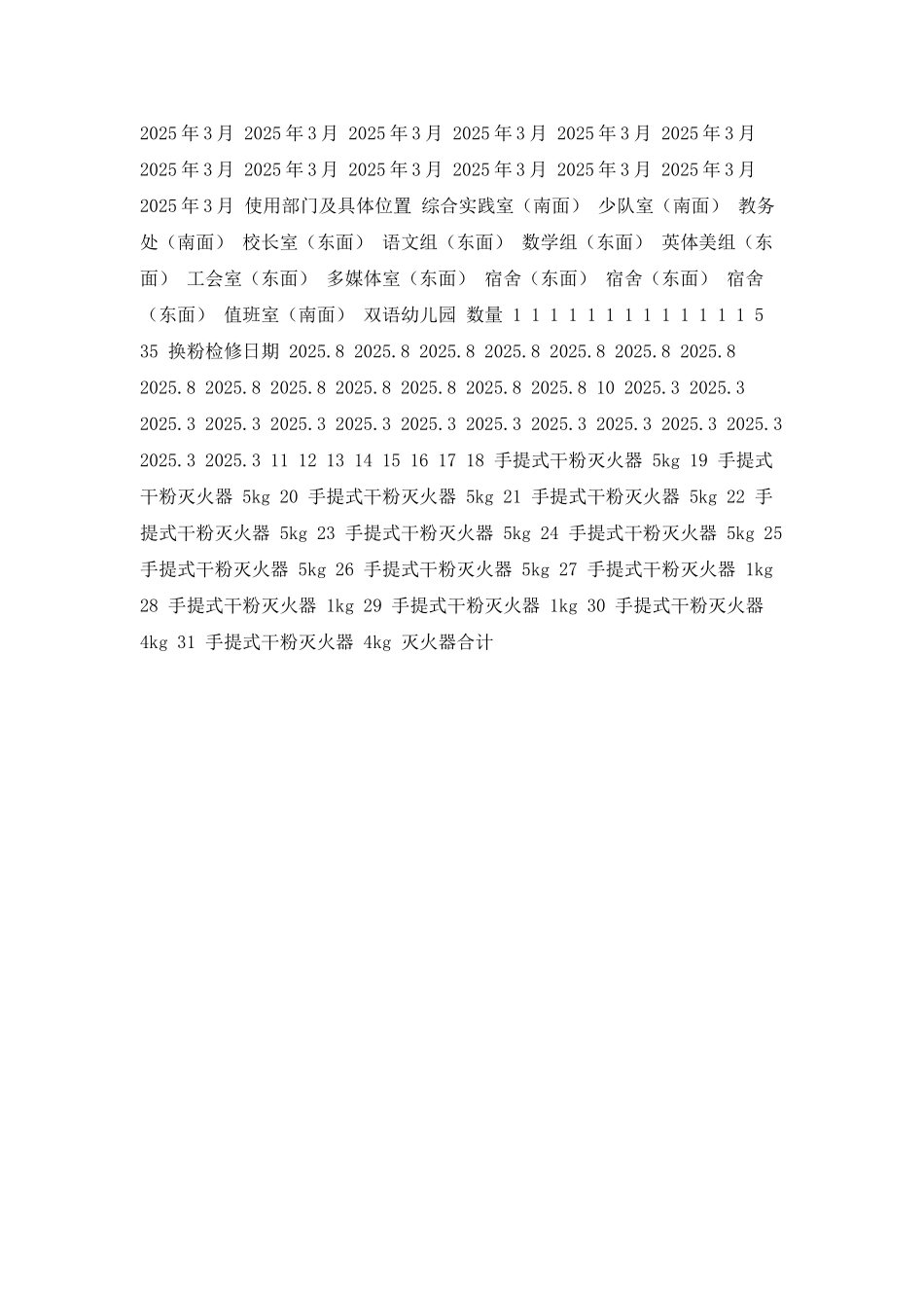 消防器材分布及明细表_第2页