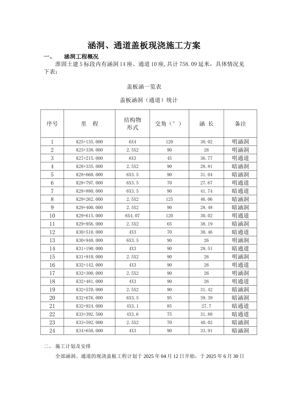 涵洞盖板现浇施工方案_第1页