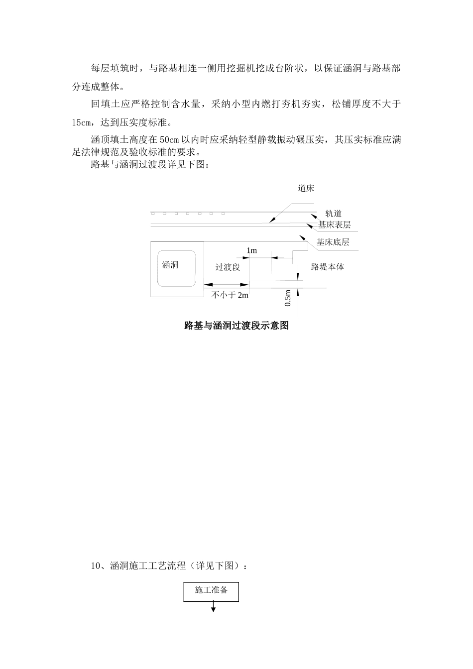 涵洞施工工艺_第3页