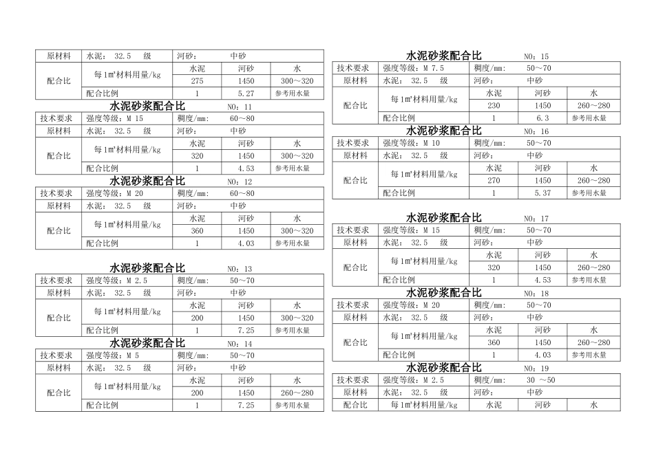 混凝土、砂浆配合比施工组织方案_第2页