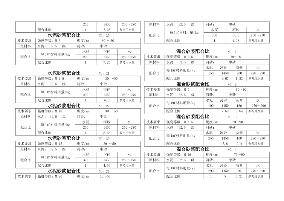 混凝土、砂浆配合比施工组织方案_第3页