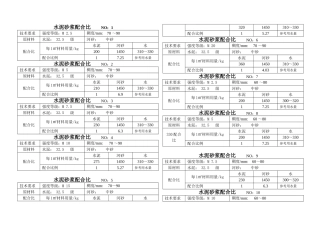 混凝土、砂浆配合比施工组织方案.doc