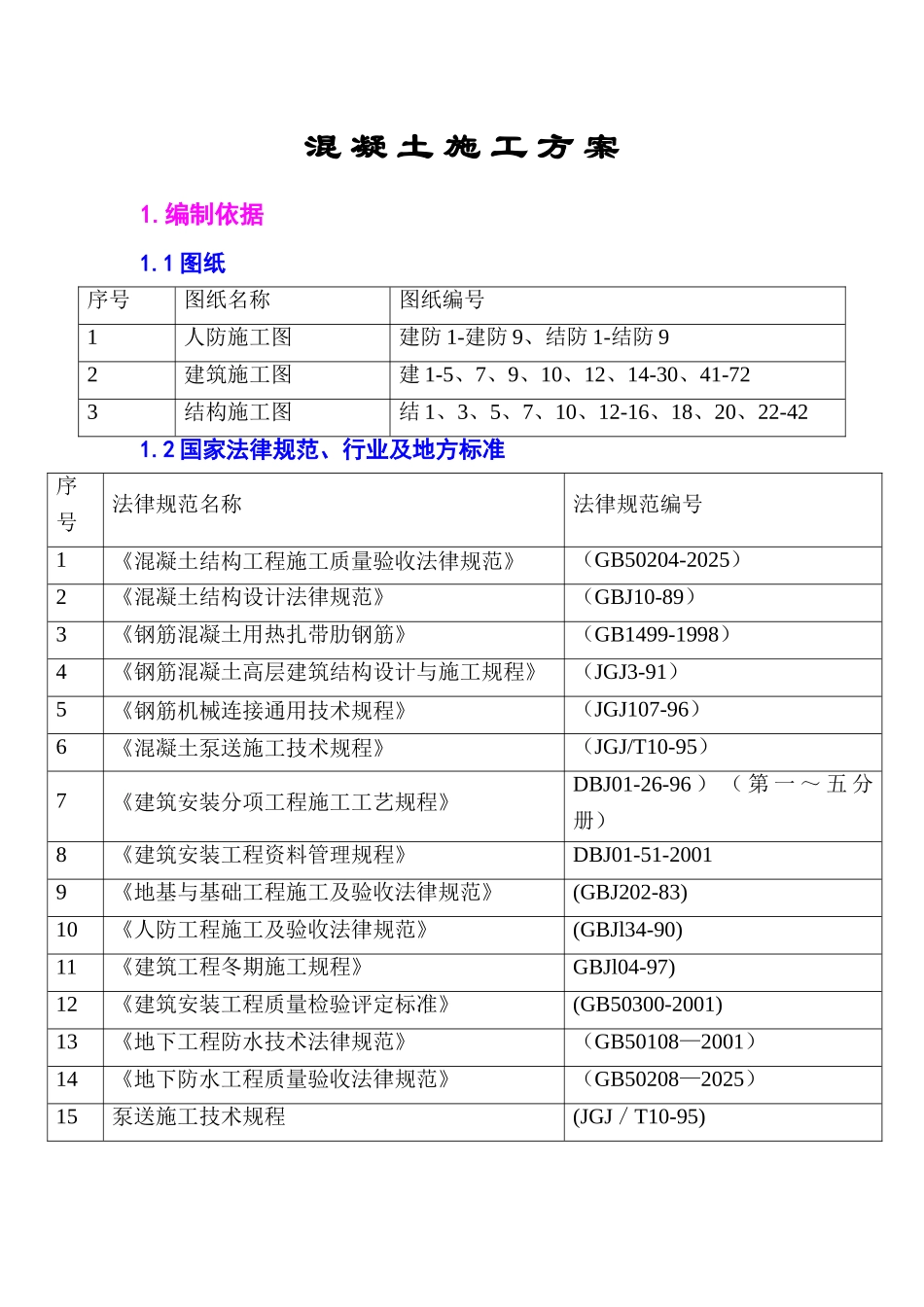 混凝土施工施工组织方案_第1页