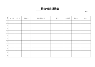 清洗、消杀记录表