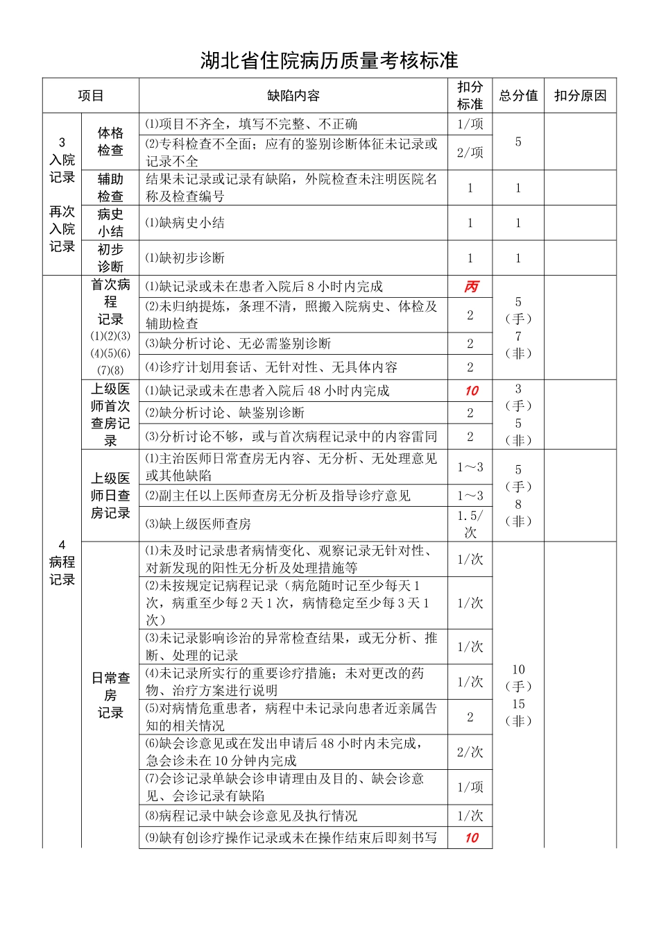 湖北省住院病历质量考核标准_第2页