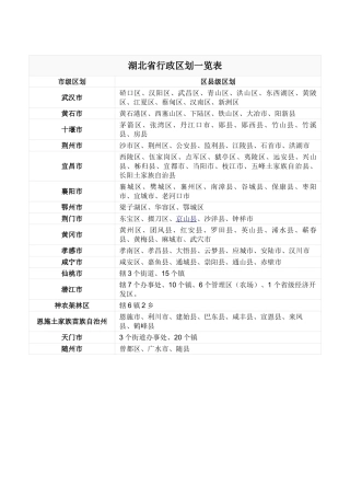 湖北省行政区划一览表
