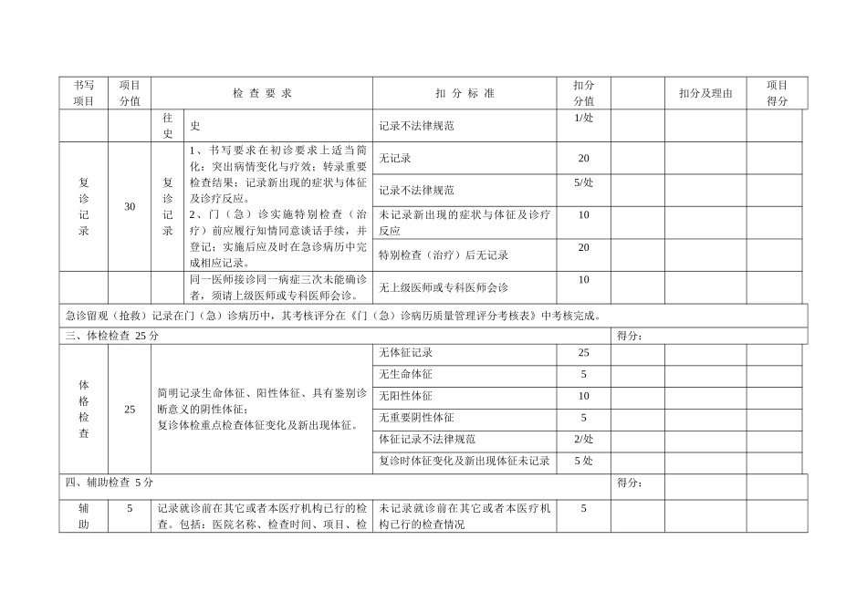 湖北省门诊病历质量考核评分标准_第2页