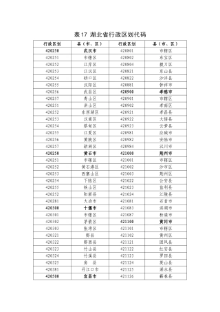 湖北省行政区划代码
