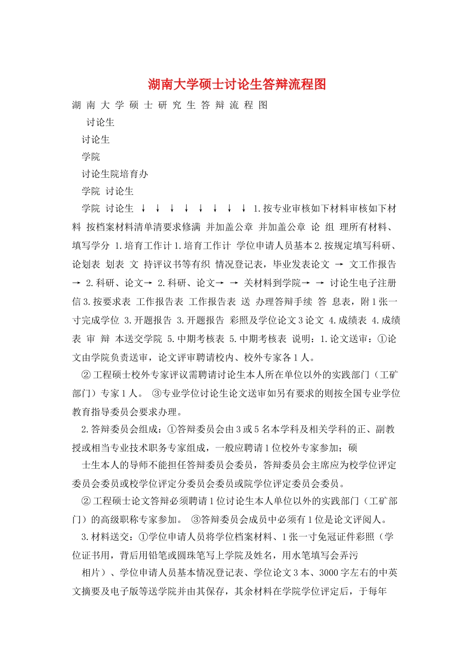 湖南大学硕士研究生答辩流程图_第1页