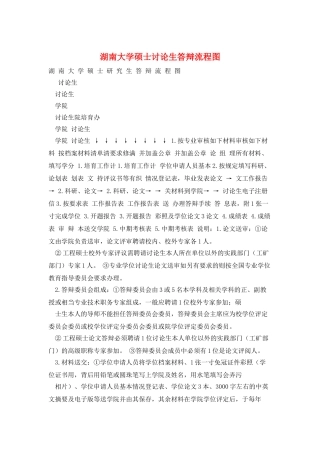 湖南大学硕士研究生答辩流程图
