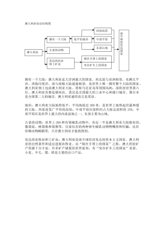 澳大利亚知识点归纳