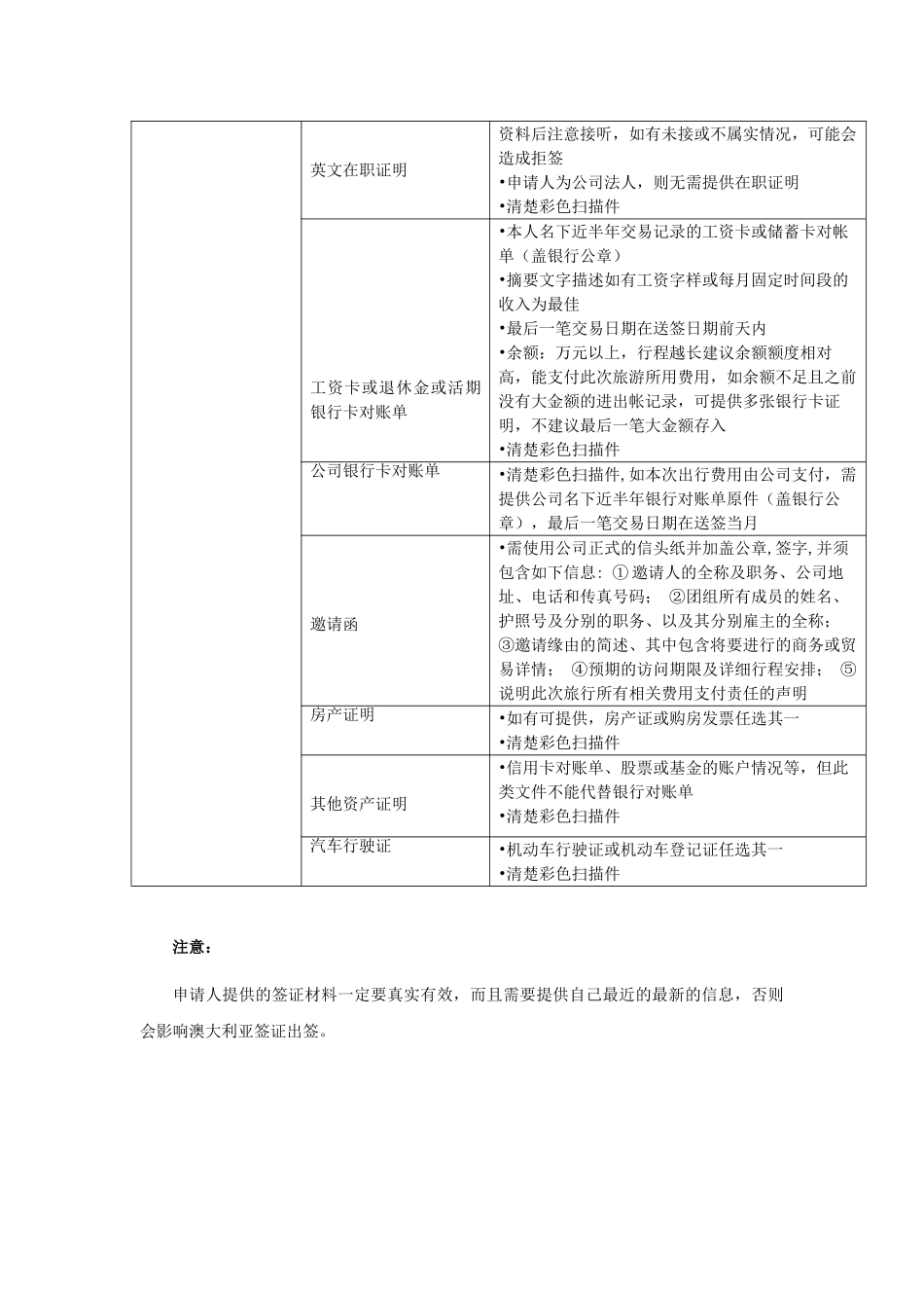 澳大利亚商务签证所需材料_第2页